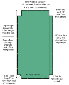 dump-truck-flip-tarp-with-flaps-explained